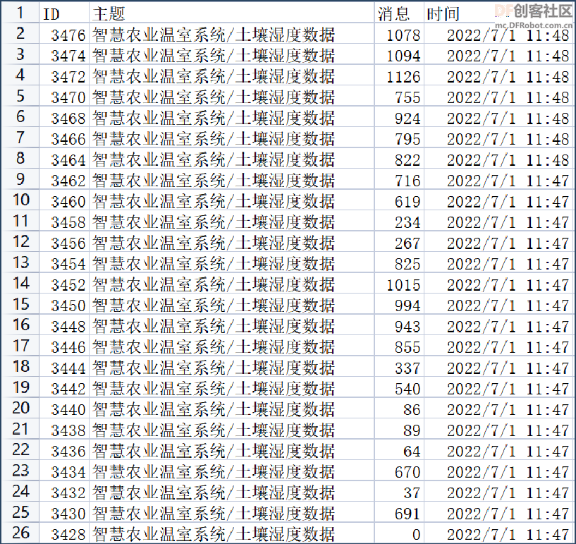 【新课标】信息科技跨学科案例- 智慧农业温室系统图8