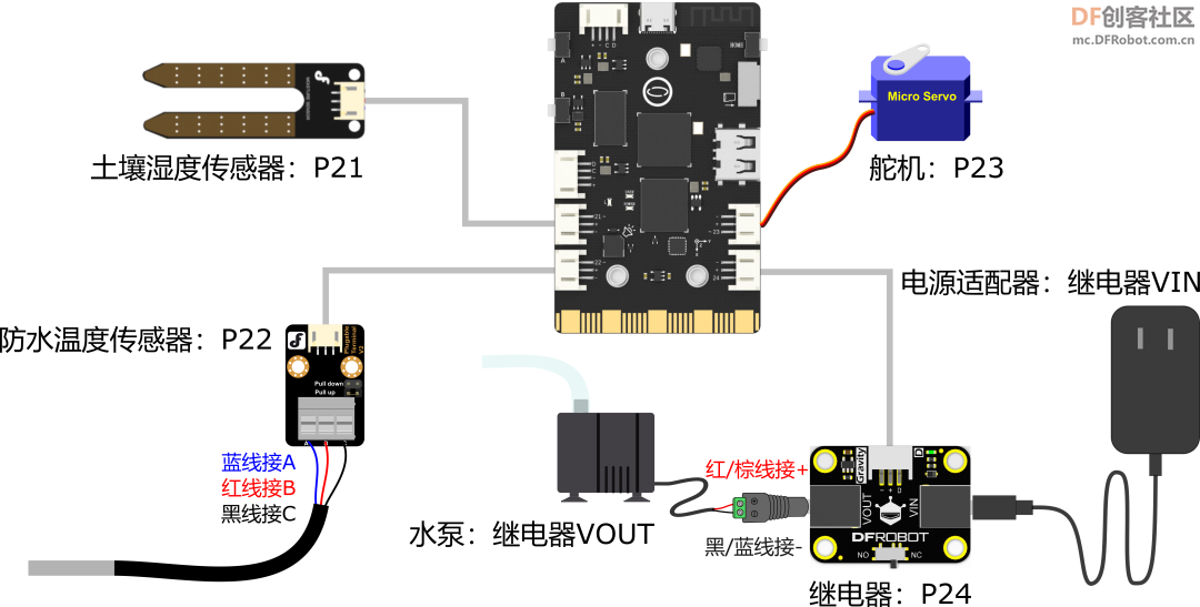 【新课标】信息科技跨学科案例- 智慧农业温室系统图11
