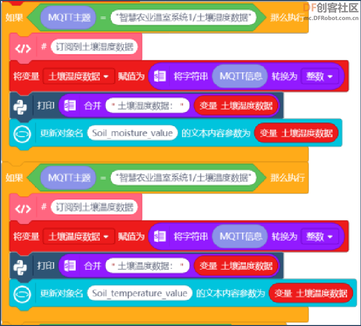 【新课标】信息科技跨学科案例- 智慧农业温室系统图20