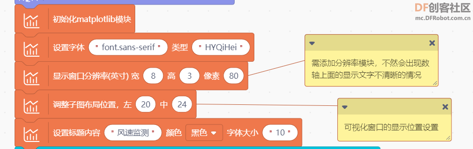 【精选项目】基于数据可视化的物联网风速监测仪图21