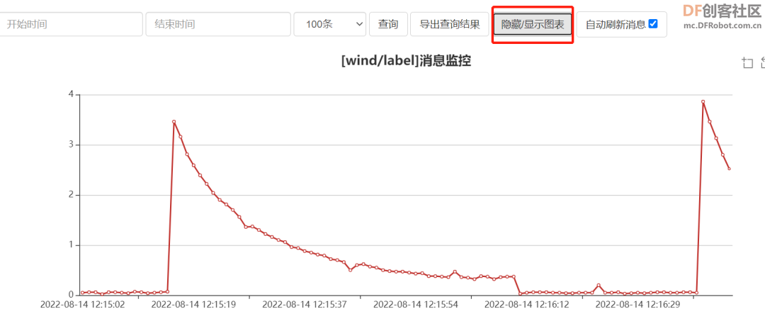 【精选项目】基于数据可视化的物联网风速监测仪图31