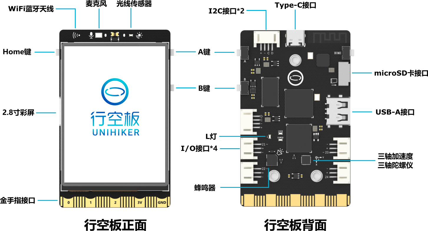 【行空板Mind+图形化编程】01、红外遥控编码测试器图1
