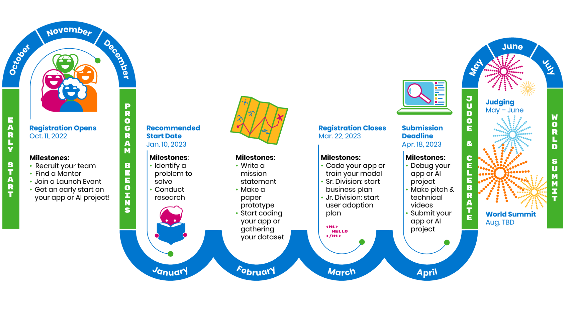 Technovation2023赛季开放注册图18