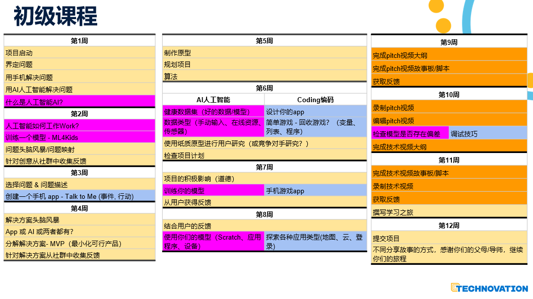 Technovation2023赛季开放注册图22
