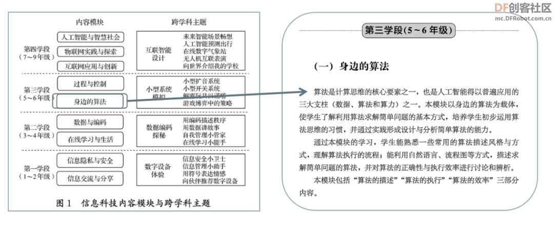 【新课标】信息科技跨学科案例-五年级 无人自助收银系统图1