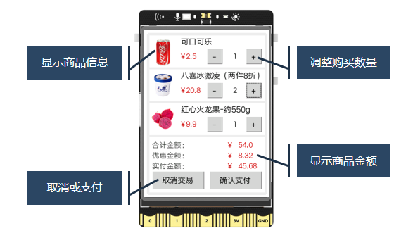 【新课标】信息科技跨学科案例-五年级 无人自助收银系统图3