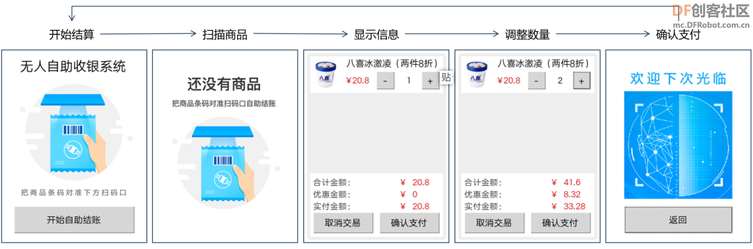 【新课标】信息科技跨学科案例-五年级 无人自助收银系统图4