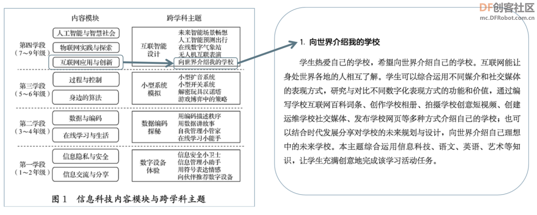 【新课标】信息科技跨学科案例-七年级 向世界介绍我的学校图1