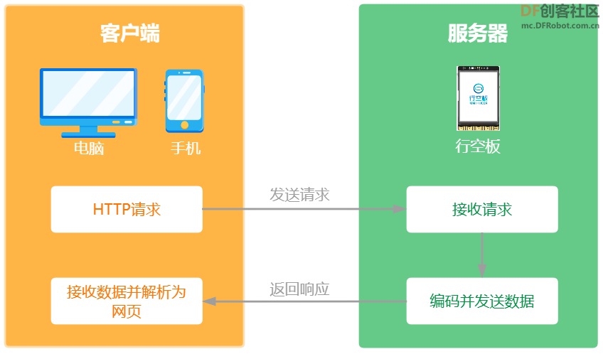 【新课标】信息科技跨学科案例-七年级 向世界介绍我的学校图11