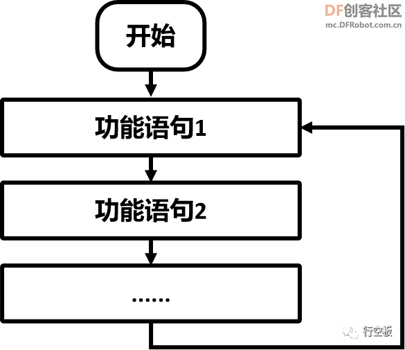 【行空板图形化Python入门教程】第03课：西游记舞台剧图48