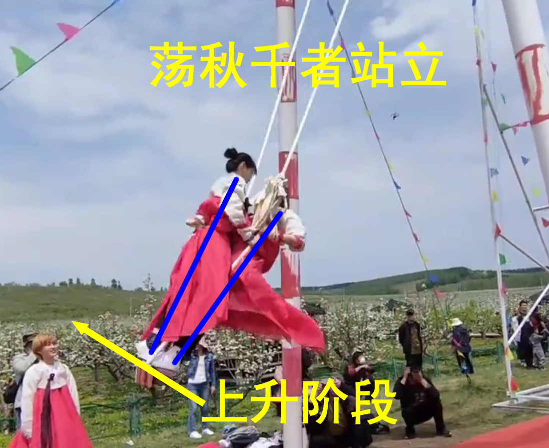 荡秋千原理——角动量守恒定律图1