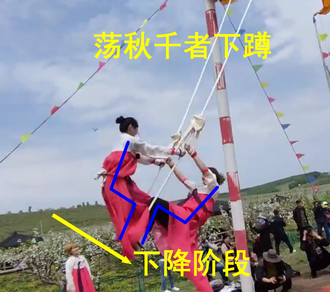 荡秋千原理——角动量守恒定律图7