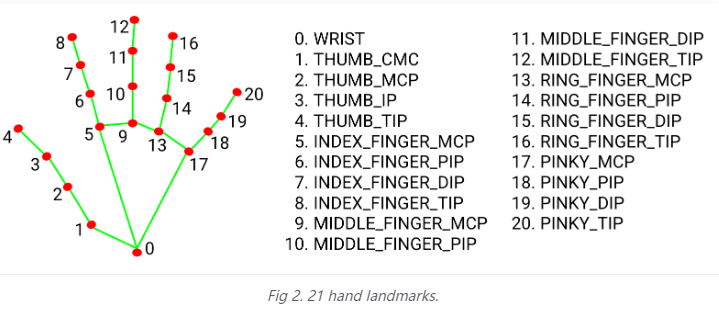 [教程]【Mind+Mediapipe+pinpong】机械手图3