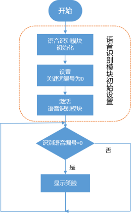 【语音识别与合成+掌控板】 第一课 智能语音机器人图14