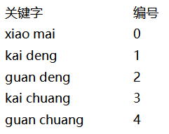 【语音识别与合成+掌控板】 第一课 智能语音机器人图18
