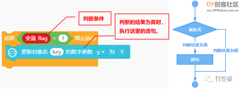 【行空板图形化Python入门教程】第05课：密室逃脱游戏图36