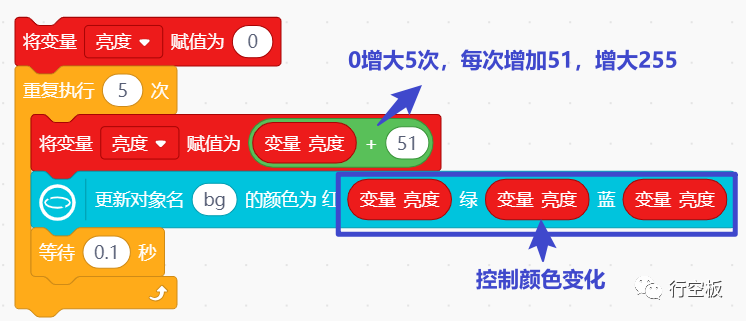 【行空板图形化Python入门教程】第06课：实景星空图18