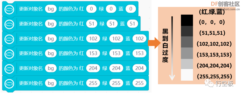 【行空板图形化Python入门教程】第06课：实景星空图17
