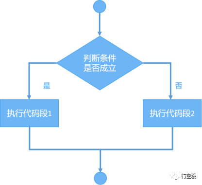 【行空板图形化Python入门教程】第06课：实景星空图22