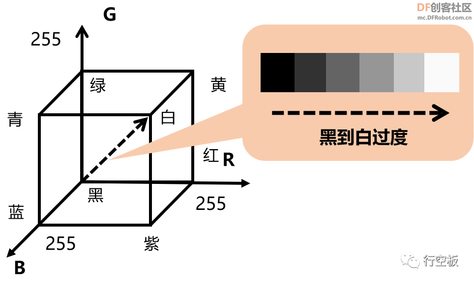 【行空板图形化Python入门教程】第06课：实景星空图25