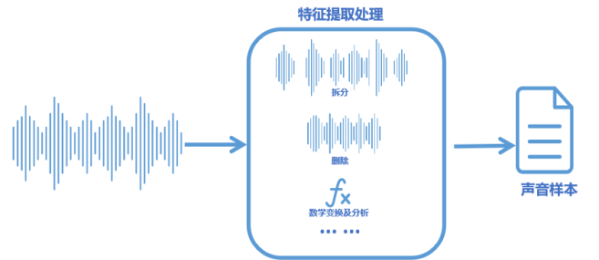 【语音识别与合成+掌控板】 第二课 语音贪吃蛇图6
