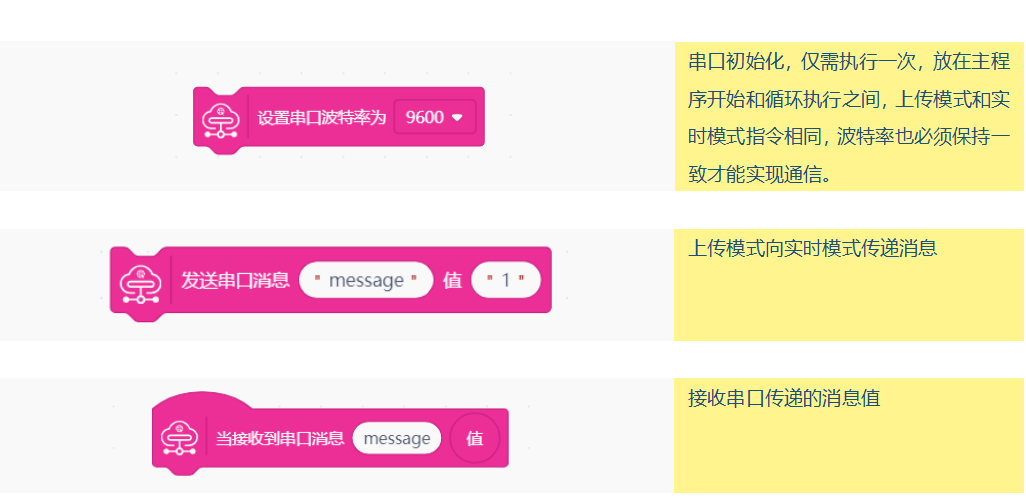 【语音识别与合成+掌控板】 第二课 语音贪吃蛇图15