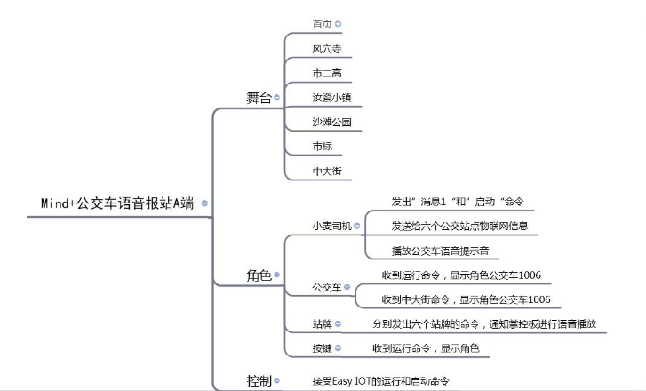 基于Easy IOT平台的公交车语音播报系统图3