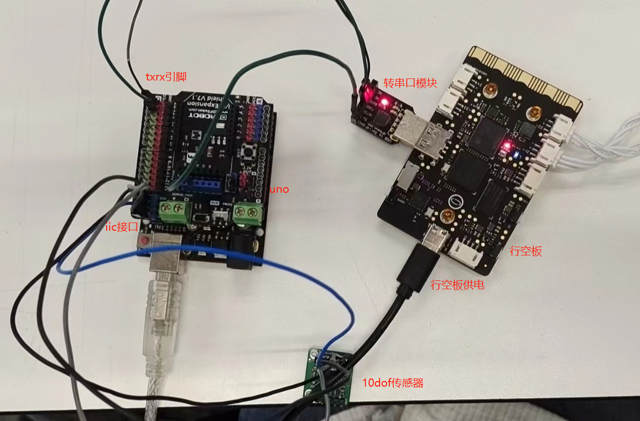 行空板 usb 串口通讯  pyserial图1