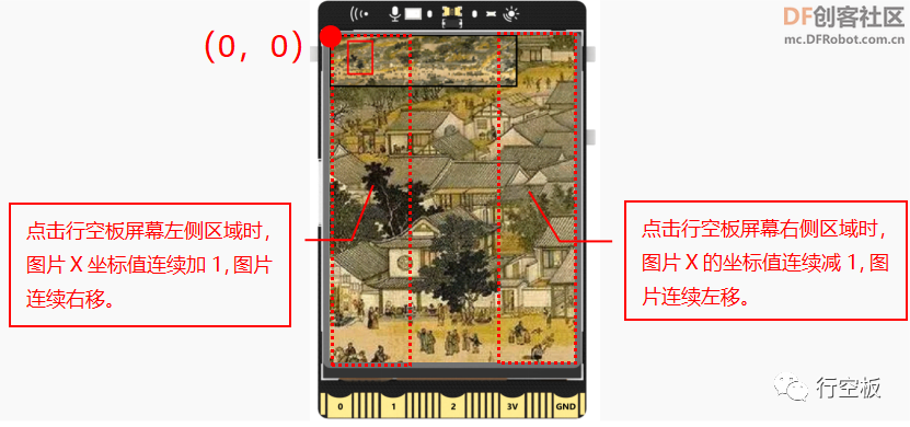 【行空板图形化Python入门教程】第07课：名画互动博物馆图23