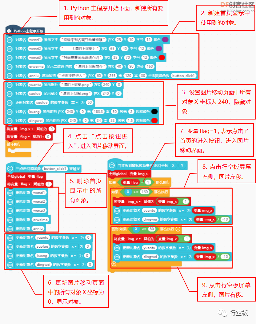 【行空板图形化Python入门教程】第07课：名画互动博物馆图27