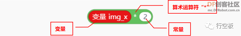 【行空板图形化Python入门教程】第07课：名画互动博物馆图36