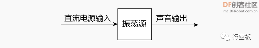 【行空板图形化Python入门教程】第08课：智慧钢琴图28