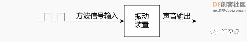 【行空板图形化Python入门教程】第08课：智慧钢琴图29