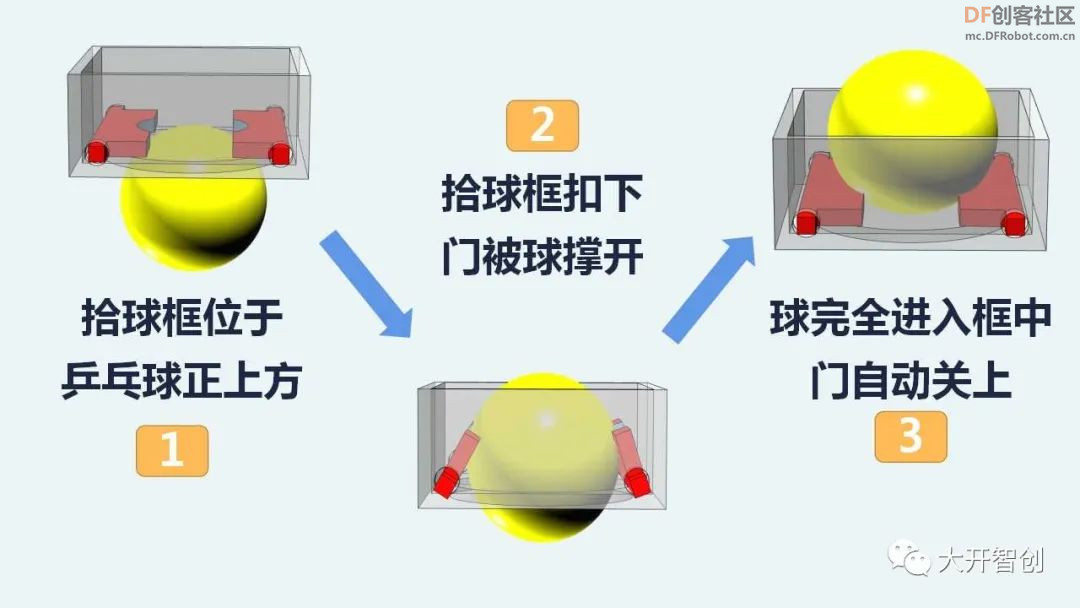 好玩的自制机器人 | 乒乓拾者图5