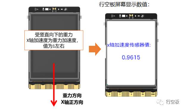 【行空板图形化Python入门教程】第09课：健身打卡追踪器图27