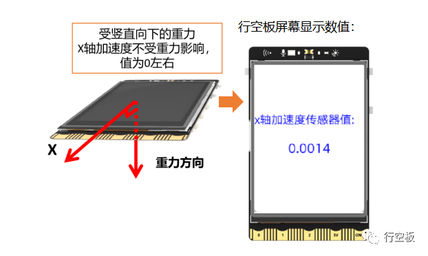 【行空板图形化Python入门教程】第09课：健身打卡追踪器图29