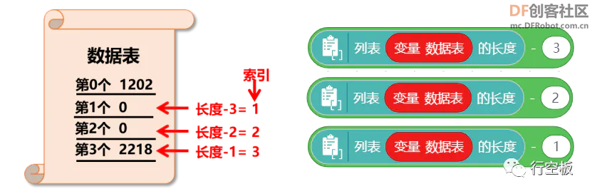 【行空板图形化Python入门教程】第10课:肺活量测量仪图29