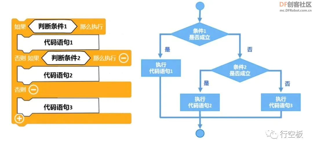 【行空板图形化Python入门教程】第10课:肺活量测量仪图36