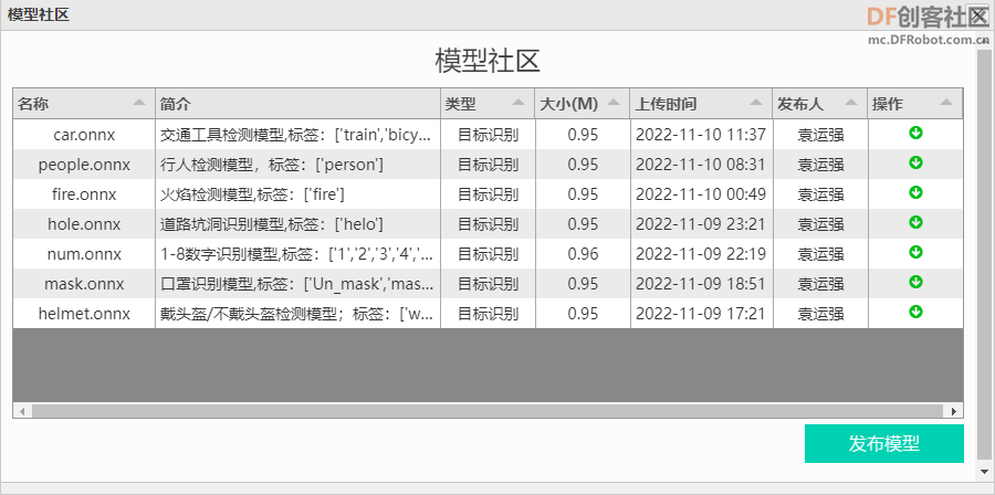 MxPi更新1.0.7版本,轻松训练目标检测、图像分类模型图4