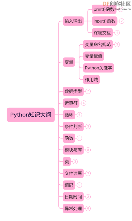 【新课上线】用行空板玩Python图4