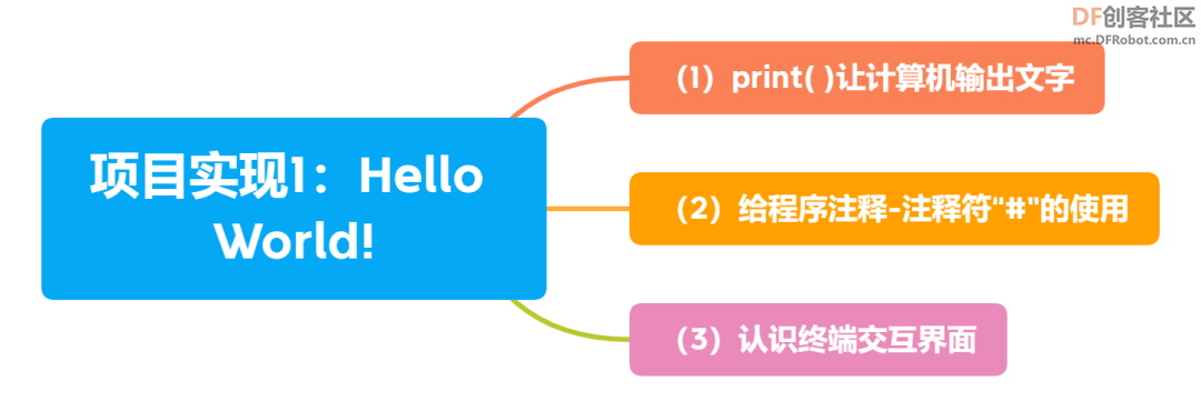 【用行空板学Python】第01课：猜数字图1