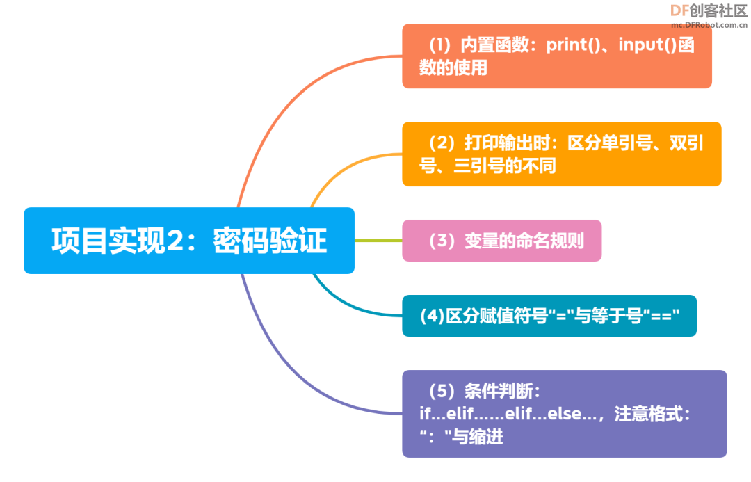 【用行空板学Python】第01课：猜数字图2