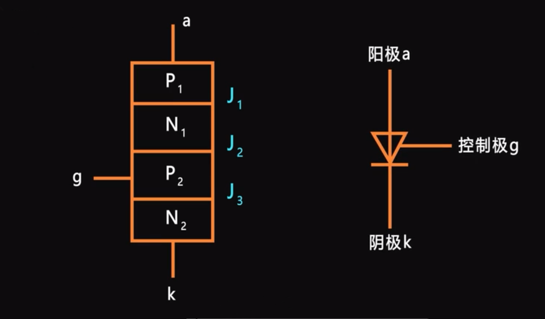 为什么晶闸管能在大电流下工作？图2