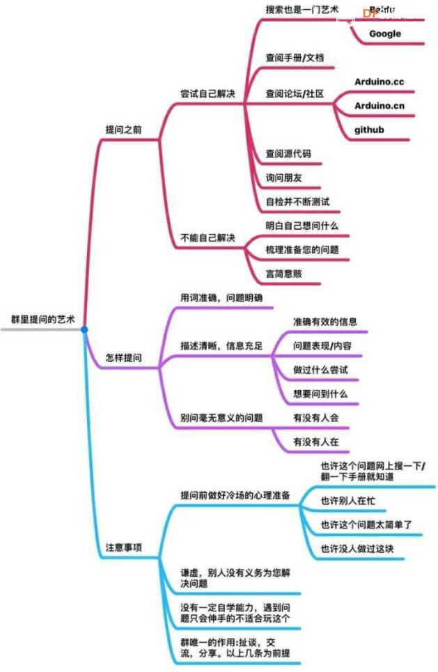 【行空】  从学习提问的艺术到终于点亮小灯和灯带图2