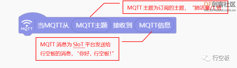 【行空板图形化Python入门教程】第11课：IoT数据助手图22
