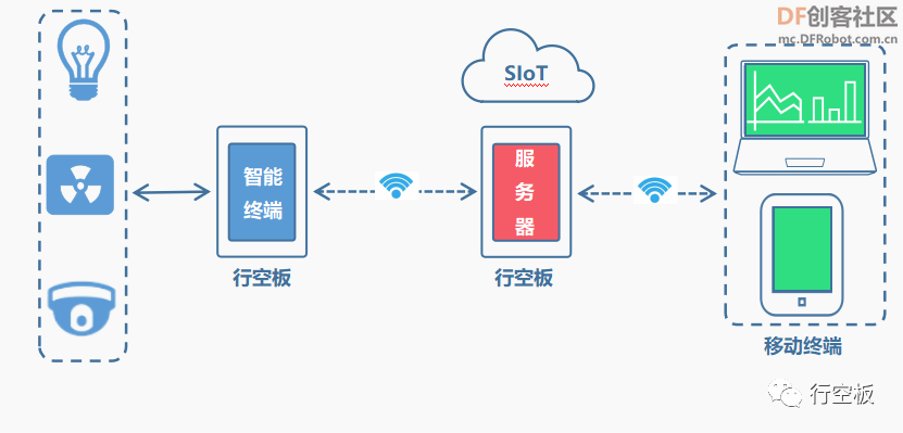【行空板图形化Python入门教程】第11课：IoT数据助手图41