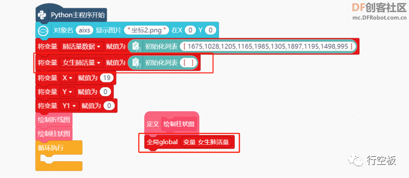 【行空板图形化Python入门教程】第12课：肺活量数据可视化...图20