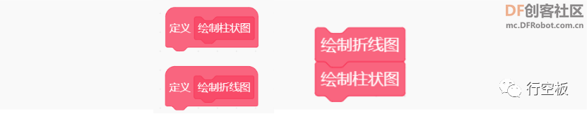【行空板图形化Python入门教程】第12课：肺活量数据可视化...图32