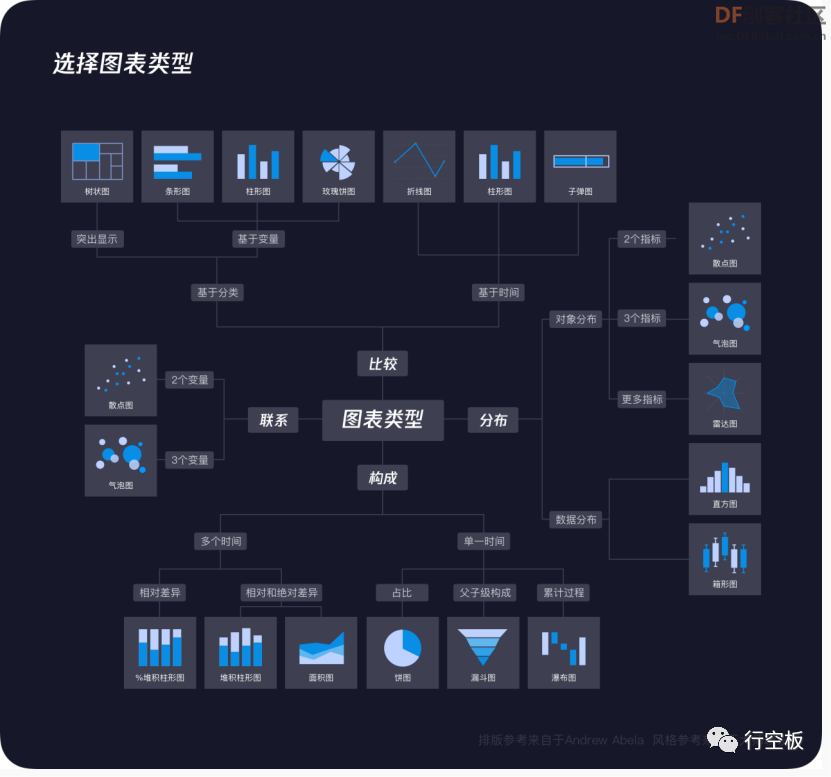 【行空板图形化Python入门教程】第12课：肺活量数据可视化...图31