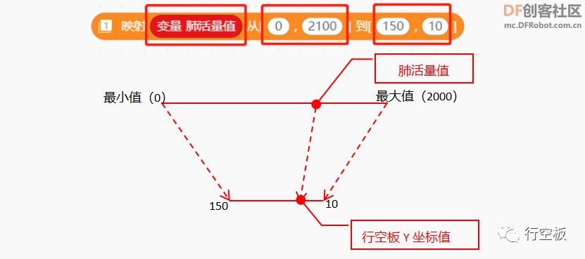 【行空板图形化Python入门教程】第12课：肺活量数据可视化...图40